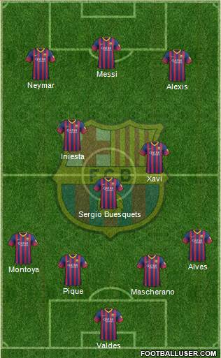 F.C. Barcelona Formation 2013