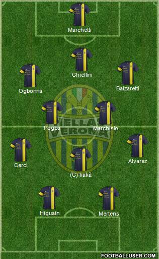 Hellas Verona Formation 2013