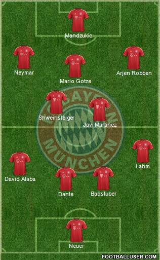FC Bayern München Formation 2013