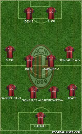 A.C. Milan Formation 2013