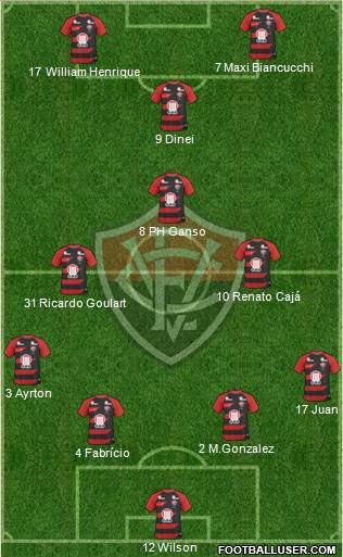 EC Vitória football formation