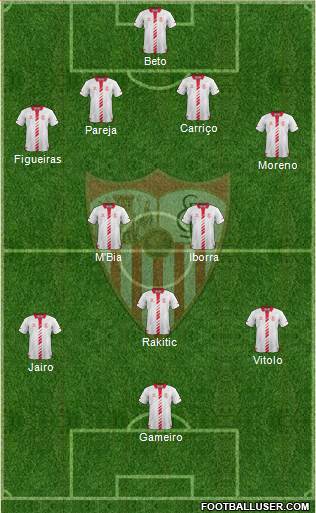 Sevilla F.C., S.A.D. Formation 2013