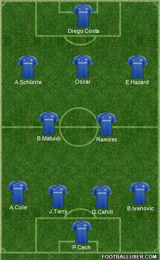 Chelsea Formation 2013