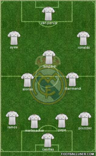 Real Madrid C.F. Formation 2013