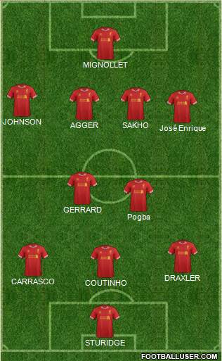 Liverpool Formation 2013