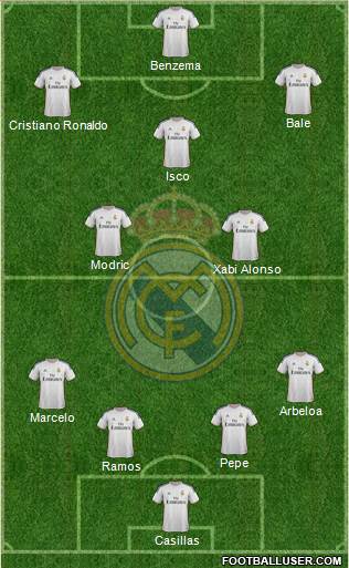 Real Madrid C.F. Formation 2013