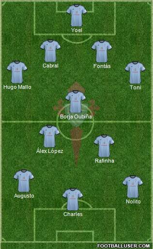 R.C. Celta S.A.D. Formation 2013