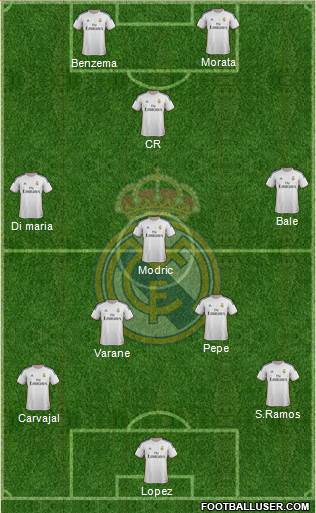 Real Madrid C.F. Formation 2013