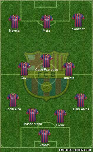 F.C. Barcelona Formation 2013