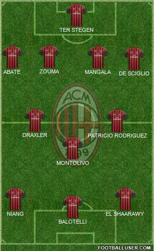 A.C. Milan Formation 2013