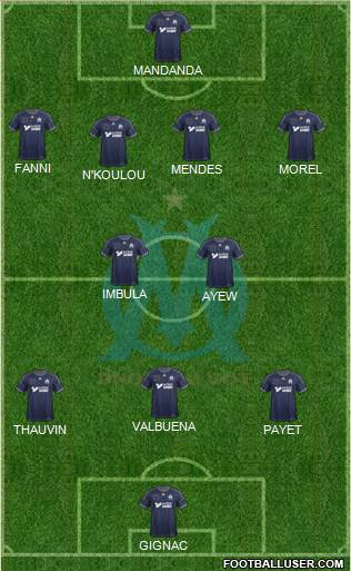 Olympique de Marseille Formation 2013