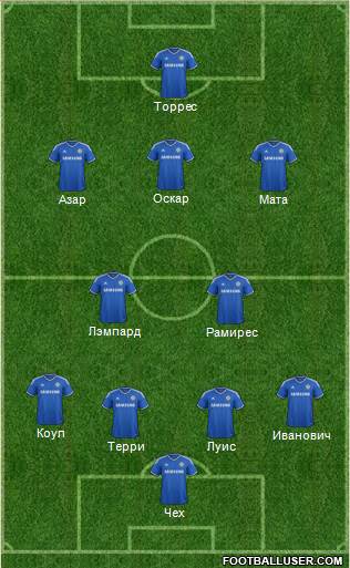 Chelsea Formation 2013