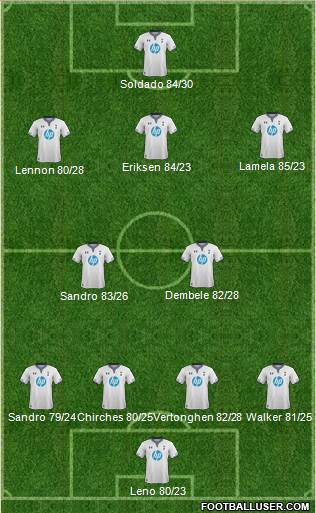 Tottenham Hotspur Formation 2013