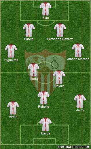 Sevilla F.C., S.A.D. Formation 2013