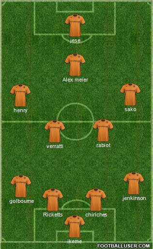 Wolverhampton Wanderers Formation 2013