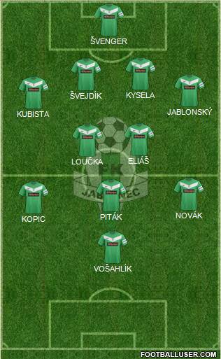 Jablonec Formation 2013