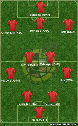 Spain Formation 2013