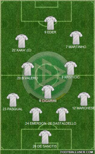 Germany Formation 2013