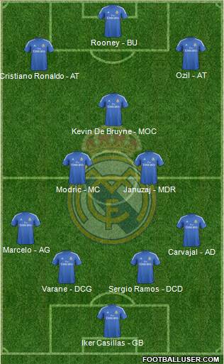R. Madrid Castilla Formation 2013