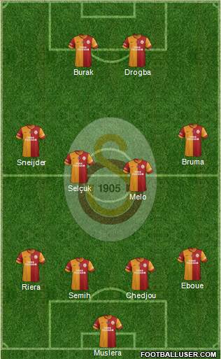 Galatasaray SK Formation 2013