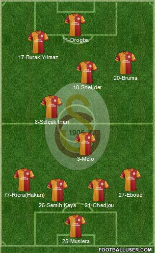 Galatasaray SK Formation 2013