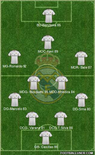 Real Madrid C.F. Formation 2013