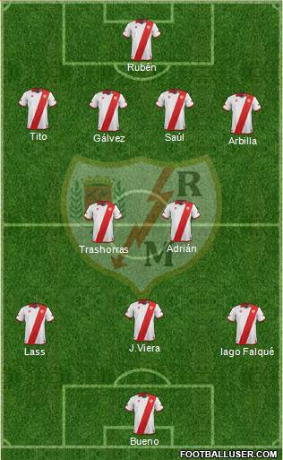Rayo Vallecano de Madrid S.A.D. Formation 2013