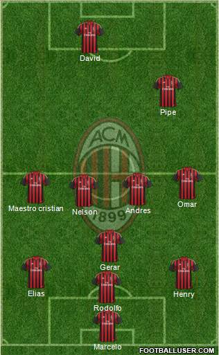 A.C. Milan Formation 2013