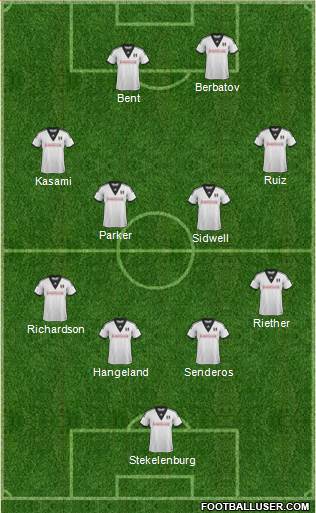 Fulham Formation 2013