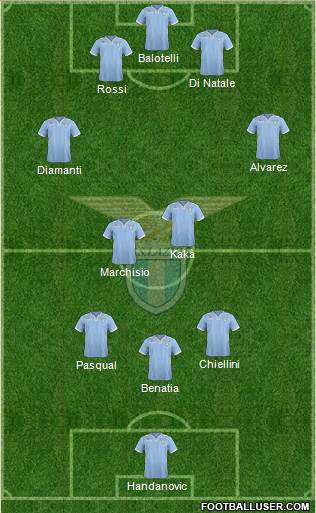 S.S. Lazio Formation 2013