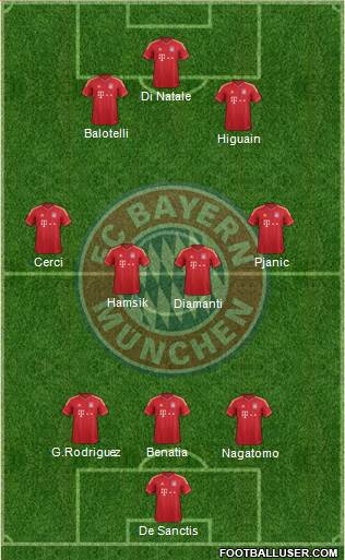 FC Bayern München Formation 2013