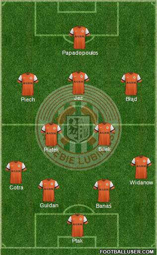 Zaglebie Lubin Formation 2013
