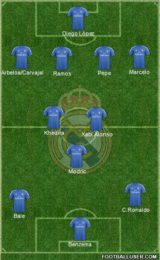 Real Madrid C.F. Formation 2013