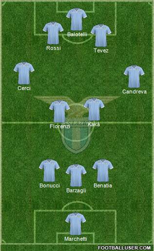 S.S. Lazio Formation 2013
