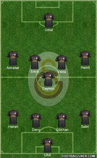 Galatasaray SK Formation 2013