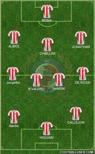 Isola Liri 3-4-3 football formation