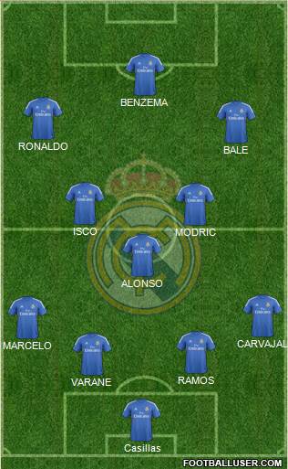 Real Madrid C.F. Formation 2013