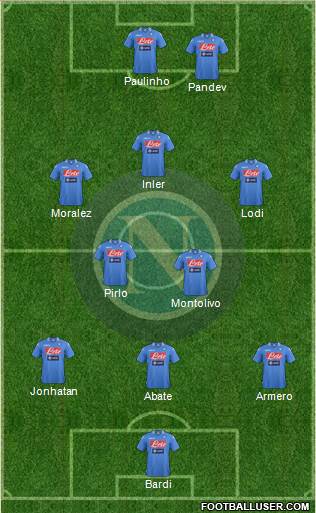 Napoli Formation 2013