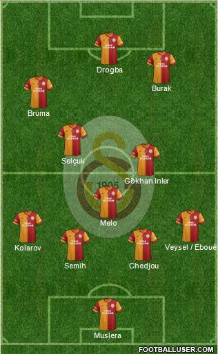 Galatasaray SK Formation 2013