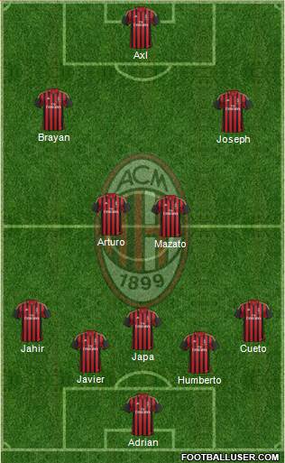 A.C. Milan Formation 2013