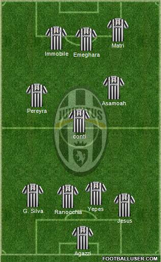 Juventus Formation 2013