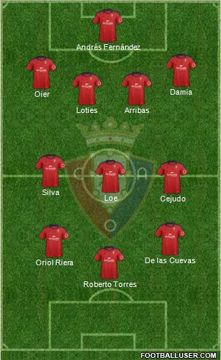C. At. Osasuna Formation 2013