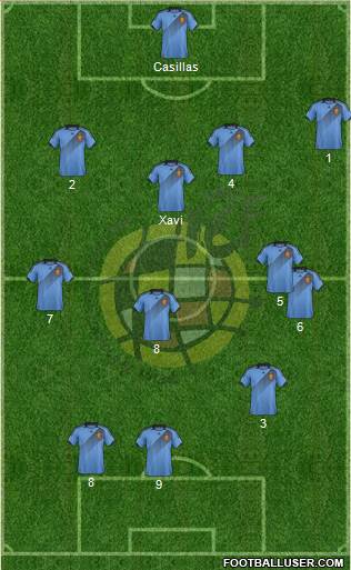 Spain Formation 2013