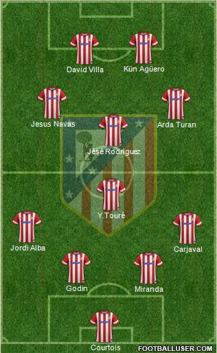 Atlético Madrid B Formation 2013