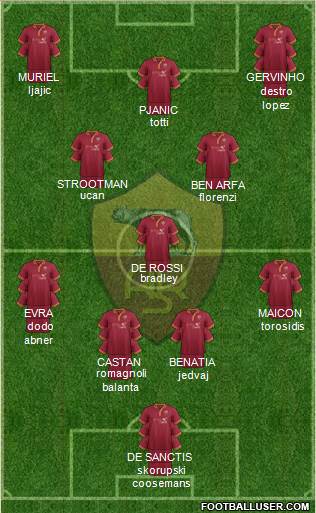 AS Roma Formation 2013