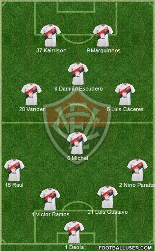 EC Vitória football formation