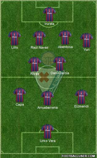 S.D. Eibar S.A.D. Formation 2013