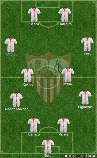 Sevilla F.C., S.A.D. Formation 2013