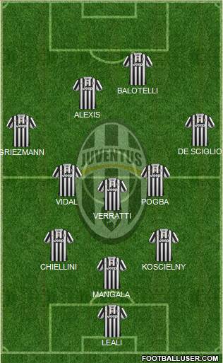 Juventus Formation 2013