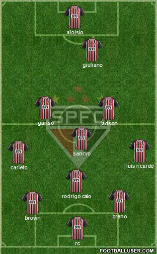 São Paulo FC Formation 2013